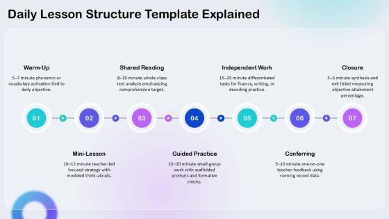 Balanced Literacy Lesson Plan Template PPT Information VM