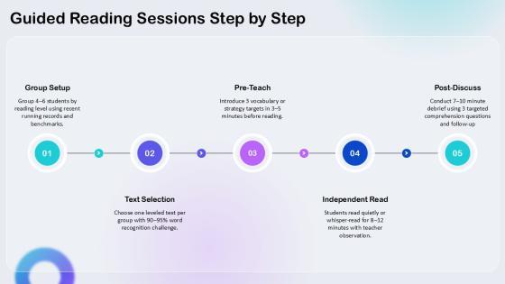 Balanced Literacy Lesson Plan Template PPT Information VM