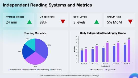 Balanced Literacy Lesson Plan Template PPT Information VM