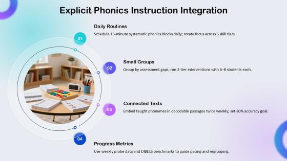 Balanced Literacy Lesson Plan Template PPT Information VM