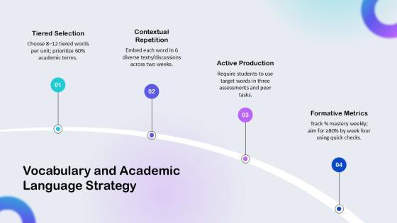 Balanced Literacy Lesson Plan Template PPT Information VM