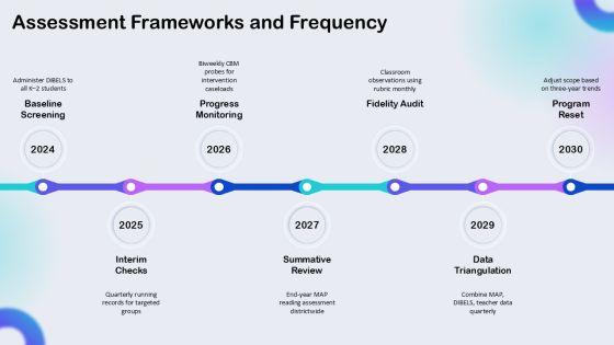 Balanced Literacy Lesson Plan Template PPT Information VM
