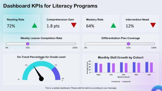 Balanced Literacy Lesson Plan Template PPT Information VM