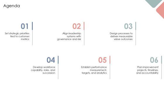 Baldrige Framework For Performance Excellence PPT Mockup VM
