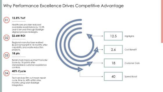 Baldrige Framework For Performance Excellence PPT Mockup VM
