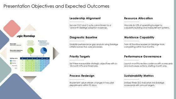 Baldrige Framework For Performance Excellence PPT Mockup VM