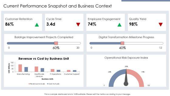 Baldrige Framework For Performance Excellence PPT Mockup VM