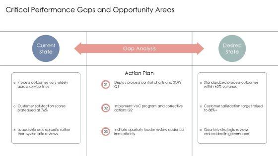Baldrige Framework For Performance Excellence PPT Mockup VM