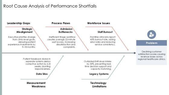 Baldrige Framework For Performance Excellence PPT Mockup VM