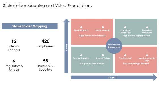 Baldrige Framework For Performance Excellence PPT Mockup VM