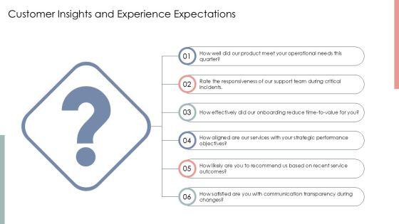 Baldrige Framework For Performance Excellence PPT Mockup VM