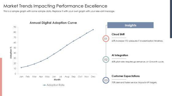 Baldrige Framework For Performance Excellence PPT Mockup VM