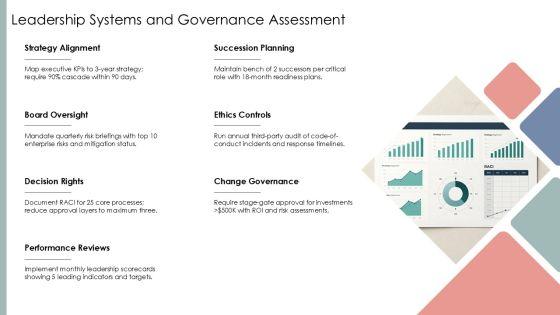 Baldrige Framework For Performance Excellence PPT Mockup VM