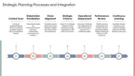 Baldrige Framework For Performance Excellence PPT Mockup VM