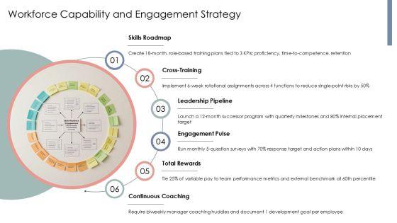 Baldrige Framework For Performance Excellence PPT Mockup VM