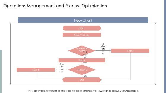 Baldrige Framework For Performance Excellence PPT Mockup VM