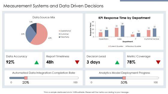Baldrige Framework For Performance Excellence PPT Mockup VM