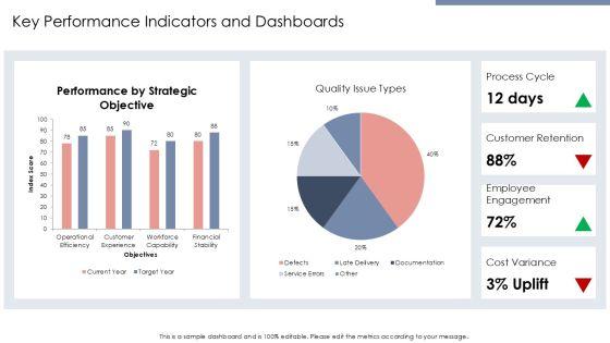 Baldrige Framework For Performance Excellence PPT Mockup VM
