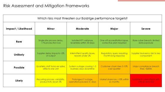Baldrige Framework For Performance Excellence PPT Mockup VM