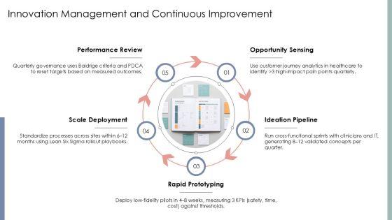 Baldrige Framework For Performance Excellence PPT Mockup VM