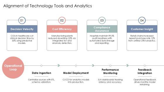 Baldrige Framework For Performance Excellence PPT Mockup VM