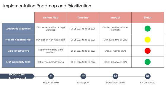 Baldrige Framework For Performance Excellence PPT Mockup VM