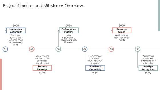 Baldrige Framework For Performance Excellence PPT Mockup VM