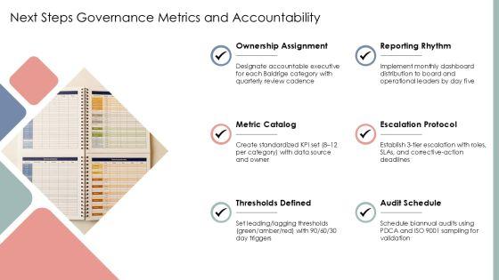 Baldrige Framework For Performance Excellence PPT Mockup VM