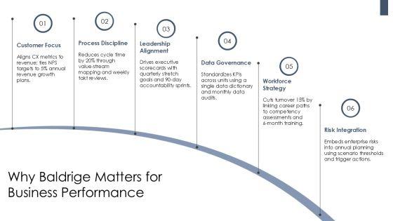 Baldrige Performance Excellence Framework PPT Slides VM