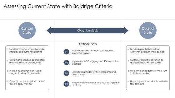 Baldrige Performance Excellence Framework PPT Slides VM