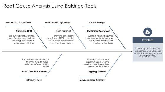 Baldrige Performance Excellence Framework PPT Slides VM