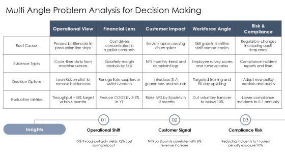 Baldrige Performance Excellence Framework PPT Slides VM