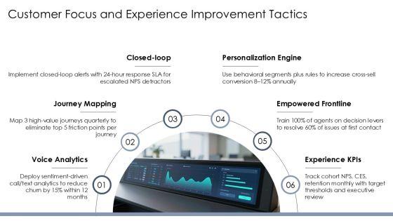 Baldrige Performance Excellence Framework PPT Slides VM