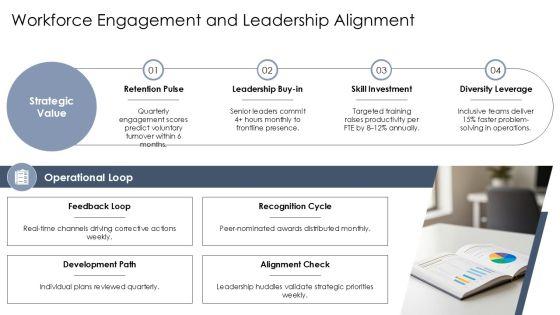 Baldrige Performance Excellence Framework PPT Slides VM