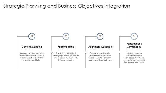 Baldrige Performance Excellence Framework PPT Slides VM