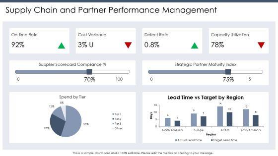 Baldrige Performance Excellence Framework PPT Slides VM