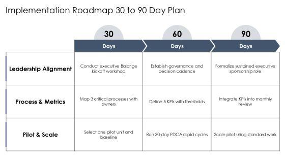 Baldrige Performance Excellence Framework PPT Slides VM