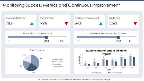Baldrige Performance Excellence Framework PPT Slides VM