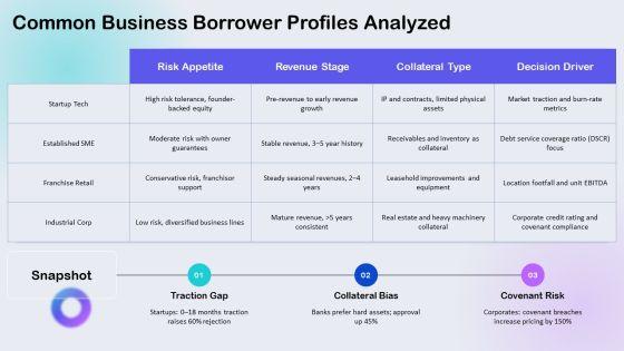 Bank Loan Application Approval Process For Business Strategy PPT Slides VM