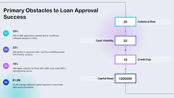 Bank Loan Application Approval Process For Business Strategy PPT Slides VM