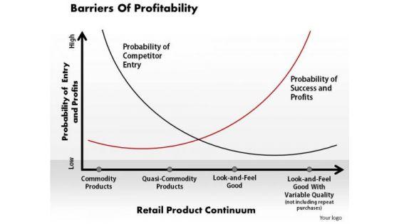 barriers_of_profitability_1_business_powerpoint_presentation_1.jpg