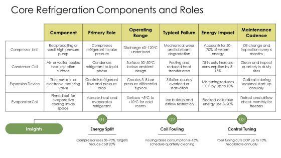 Basic Refrigeration Cycle PPT Sample VM
