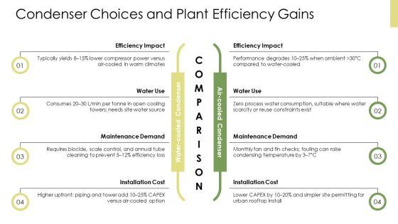 Basic Refrigeration Cycle PPT Sample VM