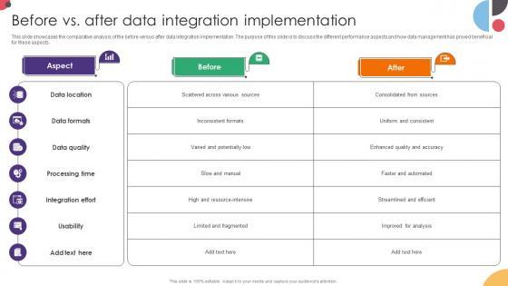 Before Vs After Data Integration Implementation Data Integration Strategies For Business Before Vs After Data Integration Implementation Data Integration Strategies For Business