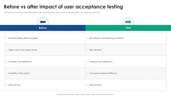 Before Vs After Impact Of User Acceptance Testing Strategies Ppt Example Before Vs After Impact Of User Acceptance Testing Strategies Ppt Example