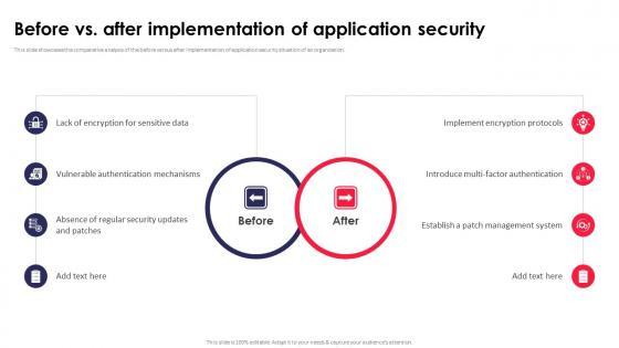Before Vs After Implementation Of Application Security Application Security Testing Before Vs After Implementation Of Application Security Application Security Testing