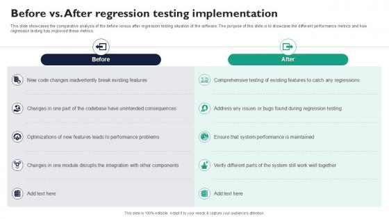 Before Vs After Regression Testing Implementation Corrective Regression Testing Ppt Sample Before Vs After Regression Testing Implementation Corrective Regression Testing Ppt Sample