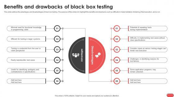 Benefits And Drawbacks Of Black Box Testing Gray Box Testing Best Practices Benefits And Drawbacks Of Black Box Testing Gray Box Testing Best Practices