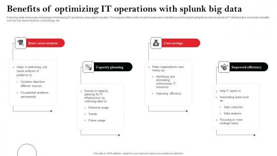 Benefits Of Optimizing It Operations With Splunk Big Data Mockup Pdf