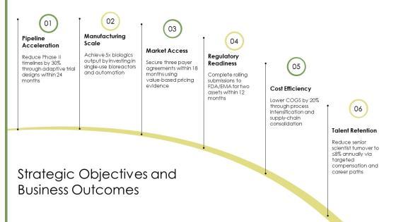 Biotechnology PPT PowerPoint VM